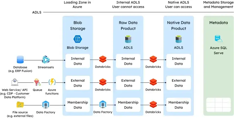 Phần mềm phân tích dữ liệu 15 triệu bệnh nhân ở Mỹ