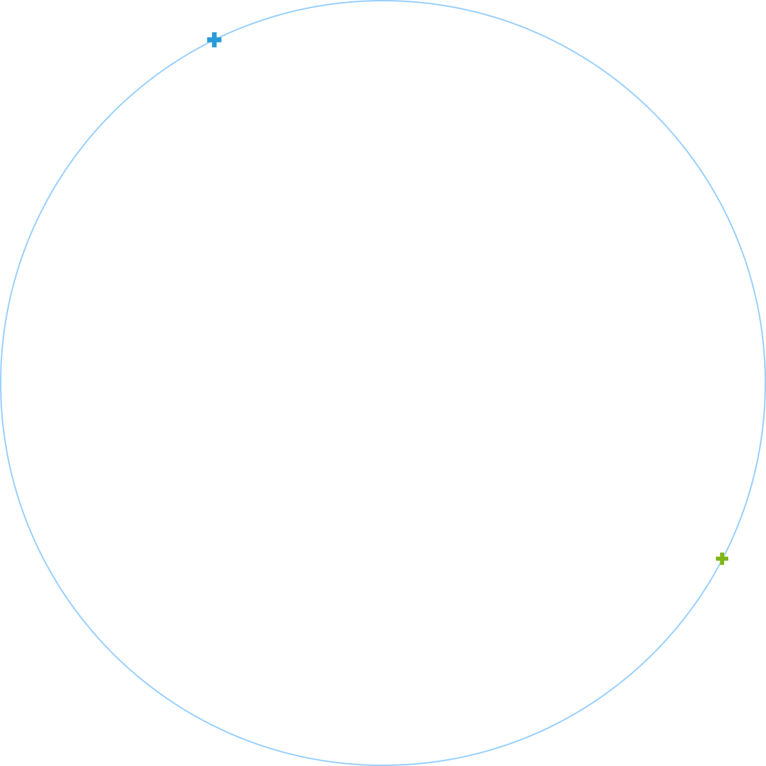 circle-ecosystem